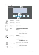 Предварительный просмотр 8 страницы KERN MWB series Service Manual