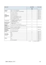 Preview for 11 page of KERN OPTICS OKO 178 Operating Instructions Manual