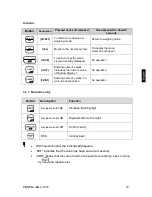 Preview for 13 page of KERN PBJ 1020-3 Operating Instructions Manual