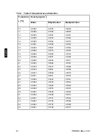 Preview for 60 page of KERN PBJ 1020-3 Operating Instructions Manual