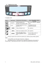 Предварительный просмотр 7 страницы KERN PBJ-N Service Manual