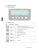 Preview for 14 page of KERN PCD Operating Instructions Manual