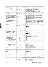 Preview for 32 page of KERN PEJ 220-3M Operating Instruction