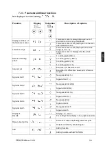 Preview for 33 page of KERN PEJ 220-3M Operating Instruction