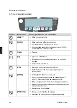 Предварительный просмотр 128 страницы KERN PFB 120-3 Operating Instruction