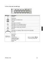 Предварительный просмотр 129 страницы KERN PFB 120-3 Operating Instruction