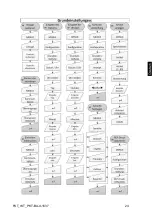 Предварительный просмотр 25 страницы KERN PKT 12K0.05 Operating Instructions Manual