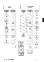 Предварительный просмотр 29 страницы KERN PKT 12K0.05 Operating Instructions Manual