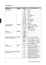 Предварительный просмотр 40 страницы KERN PLJ 1200-3A Operating Instruction