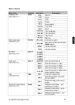 Предварительный просмотр 117 страницы KERN PLJ 1200-3A Operating Instruction