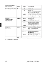 Предварительный просмотр 118 страницы KERN PLJ 1200-3A Operating Instruction