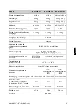 Предварительный просмотр 165 страницы KERN PLJ 1200-3A Operating Instruction