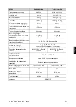 Предварительный просмотр 171 страницы KERN PLJ 1200-3A Operating Instruction