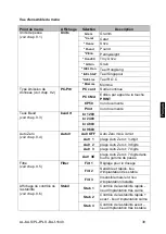 Предварительный просмотр 195 страницы KERN PLJ 1200-3A Operating Instruction