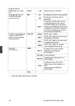 Предварительный просмотр 196 страницы KERN PLJ 1200-3A Operating Instruction