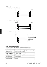 Предварительный просмотр 226 страницы KERN PLJ 1200-3A Operating Instruction