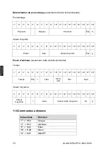 Предварительный просмотр 228 страницы KERN PLJ 1200-3A Operating Instruction