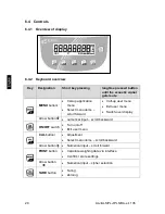 Preview for 20 page of KERN PLJ 1200-3A Operating Manual