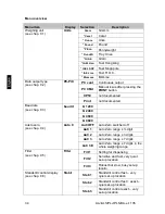 Preview for 34 page of KERN PLJ 1200-3A Operating Manual