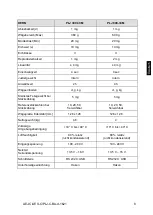 Предварительный просмотр 9 страницы KERN PLJ 300-3CM Operating Instruction