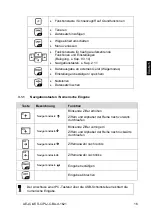 Предварительный просмотр 17 страницы KERN PLJ 300-3CM Operating Instruction