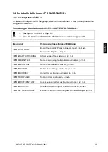 Предварительный просмотр 69 страницы KERN PLJ 300-3CM Operating Instruction