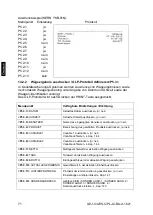 Предварительный просмотр 72 страницы KERN PLJ 300-3CM Operating Instruction