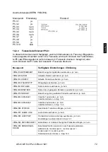 Предварительный просмотр 73 страницы KERN PLJ 300-3CM Operating Instruction