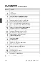 Предварительный просмотр 158 страницы KERN PLJ 300-3CM Operating Instruction