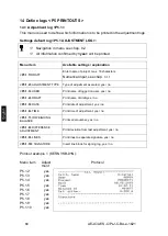 Предварительный просмотр 240 страницы KERN PLJ 300-3CM Operating Instruction