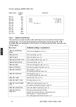 Предварительный просмотр 244 страницы KERN PLJ 300-3CM Operating Instruction