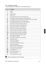 Предварительный просмотр 329 страницы KERN PLJ 300-3CM Operating Instruction