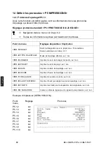 Предварительный просмотр 410 страницы KERN PLJ 300-3CM Operating Instruction