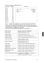 Предварительный просмотр 413 страницы KERN PLJ 300-3CM Operating Instruction