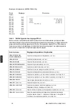 Предварительный просмотр 414 страницы KERN PLJ 300-3CM Operating Instruction