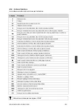 Предварительный просмотр 499 страницы KERN PLJ 300-3CM Operating Instruction