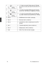 Preview for 20 page of KERN PLJ 600-2GM Operating Instruction