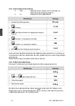 Preview for 32 page of KERN PLJ 600-2GM Operating Instruction