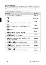 Preview for 40 page of KERN PLJ 600-2GM Operating Instruction