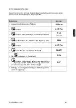 Preview for 43 page of KERN PLJ 600-2GM Operating Instruction