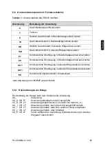 Preview for 53 page of KERN PLJ 600-2GM Operating Instruction