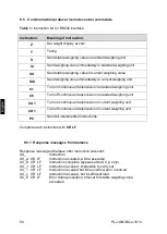 Preview for 108 page of KERN PLJ 600-2GM Operating Instruction