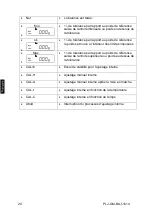 Preview for 132 page of KERN PLJ 600-2GM Operating Instruction