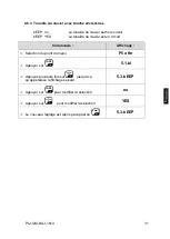 Preview for 143 page of KERN PLJ 600-2GM Operating Instruction