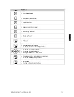 Preview for 15 page of KERN PLJ-C Operating Instruction