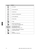 Preview for 134 page of KERN PLJ-C Operating Instruction