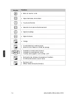 Preview for 254 page of KERN PLJ-C Operating Instruction