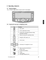 Preview for 25 page of KERN PLJ-N Operating Manual