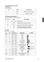 Предварительный просмотр 71 страницы KERN PNJ 12000-1M Operating Instruction