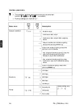 Предварительный просмотр 142 страницы KERN PNJ 12000-1M Operating Instruction